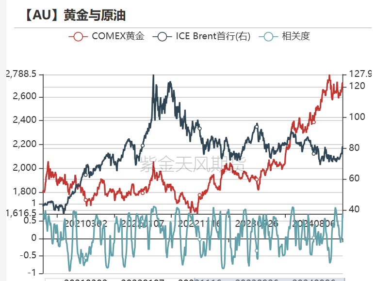 黄金：近期上涨的4个动力-第23张图片