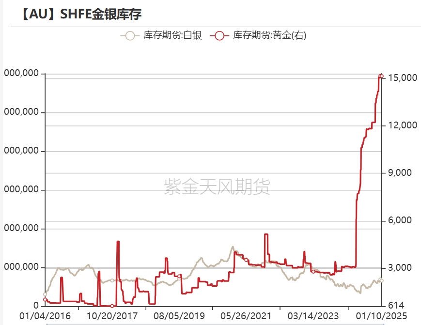 黄金：近期上涨的4个动力-第27张图片