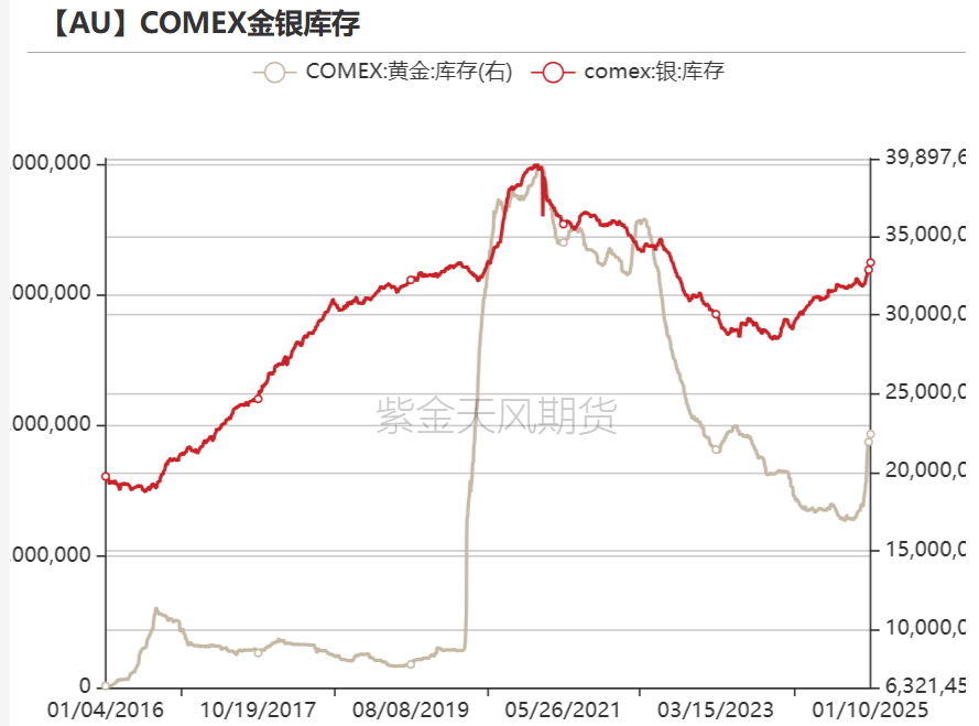 黄金：近期上涨的4个动力-第28张图片