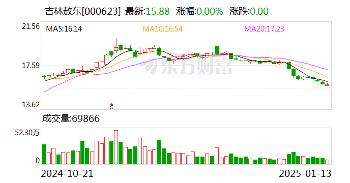 吉林敖东：控股子公司获得甲磺酸仑伐替尼胶囊药品注册证书-第1张图片