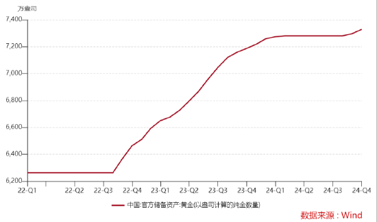 ETF日报：预计全球央行将持续购金，继续为黄金需求提供支撑，可以关注黄金基金ETF 、黄金股票ETF-第2张图片