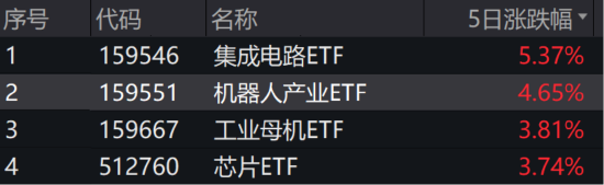 ETF日报：预计全球央行将持续购金，继续为黄金需求提供支撑，可以关注黄金基金ETF 、黄金股票ETF-第3张图片