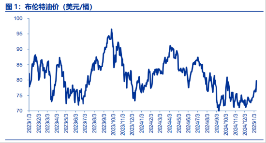 ETF日报：预计全球央行将持续购金，继续为黄金需求提供支撑，可以关注黄金基金ETF 、黄金股票ETF-第4张图片