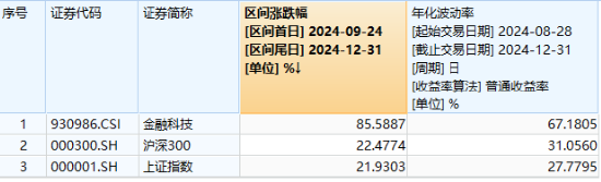 赢时胜领涨超12%，金融科技ETF（159851）放量反弹1.5%，买盘资金活跃！板块迎多重利好催化-第2张图片