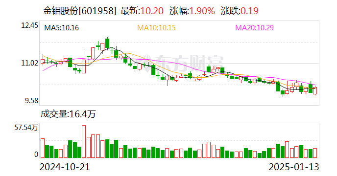 金钼股份：公司目前有用于高世代线液晶面板的大规格钼铌合金靶材产品-第1张图片