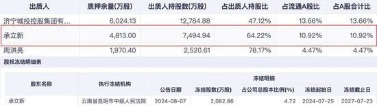 原董事长操纵股价“靴子落地”，恒润股份跨界“算力”何去何从？-第2张图片