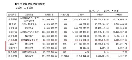 原董事长操纵股价“靴子落地”，恒润股份跨界“算力”何去何从？-第3张图片