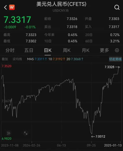 汇率更稳了？央行再出手增加境内美元流动性-第2张图片