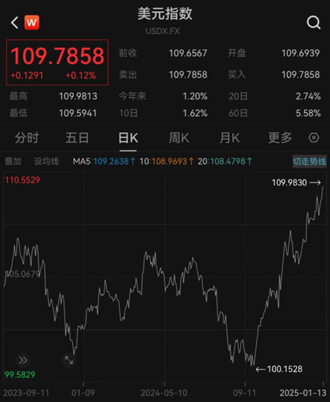 汇率更稳了？央行再出手增加境内美元流动性-第3张图片
