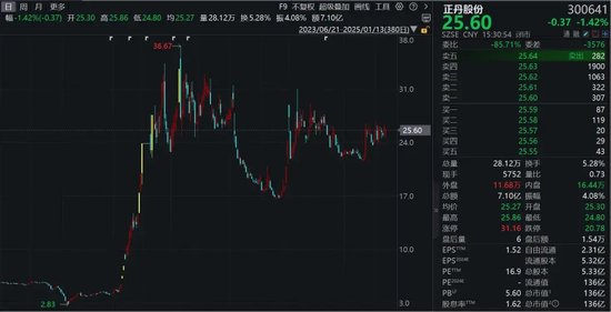 炸裂！大牛股公告：净利润预增超110倍！-第1张图片