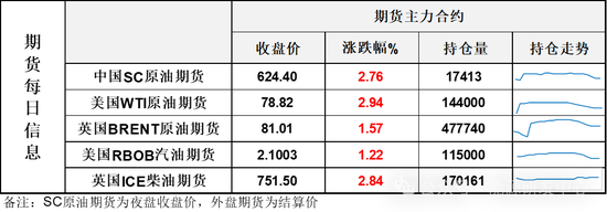 成交量暴增！油价一路狂奔，低库存背景下WTI原油近月强势领涨全球-第4张图片