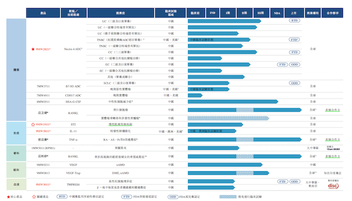一年亏10亿，迈威生物谋求A+H上市，依靠外部“输血”能撑多久？-第1张图片