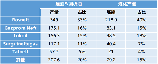 【能源策略】原油：制裁油供应风险加剧，宽跨式期权组合继续持有-第3张图片