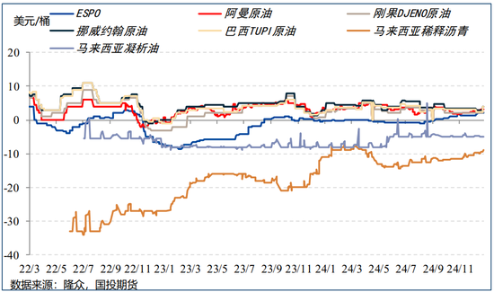 【能源策略】原油：制裁油供应风险加剧，宽跨式期权组合继续持有-第7张图片