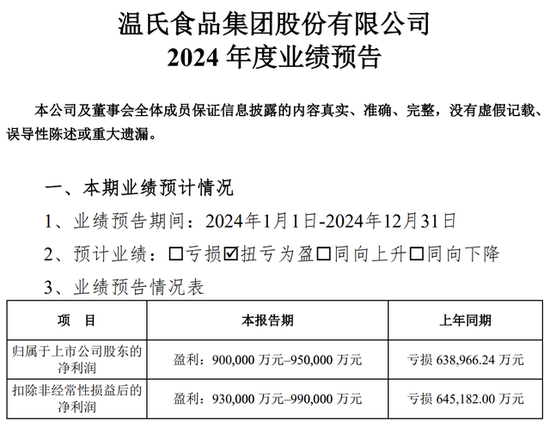暴赚超90亿！温氏股份，业绩爆了-第1张图片