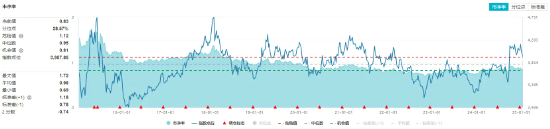 情绪回暖！高股息开盘拉升，价值ETF（510030）盘中上探0.73%！机构：春季行情或正在孕育中-第2张图片