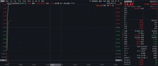 超5200只个股上涨！这一概念掀起涨停潮-第4张图片