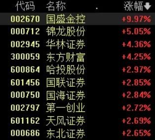 超5200只个股上涨！这一概念掀起涨停潮-第5张图片
