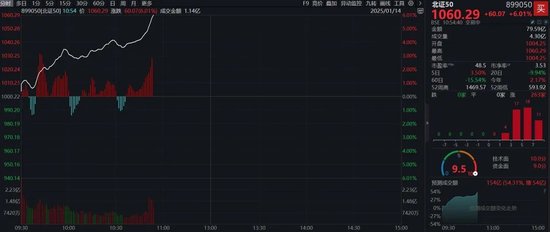 超5200只个股上涨！这一概念掀起涨停潮-第8张图片