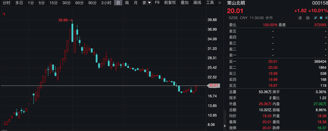 30cm涨停！北证50大爆发！-第4张图片