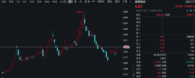 30cm涨停！北证50大爆发！-第5张图片