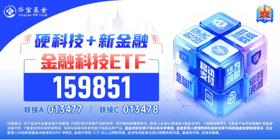 尾盘涨幅持续扩大！金融科技ETF（159851）飙涨超8%，资金申购2.44亿份！艾融软件冲击30CM涨停-第3张图片