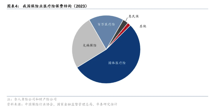 医保支付方式改革持续推进，百万医疗险站在转型的“十字路口”，放开外购药械会成为行业新趋势吗？-第2张图片