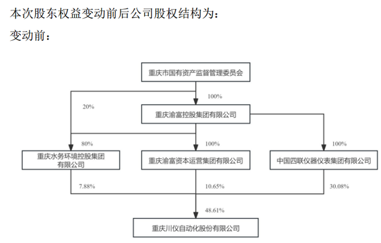 百亿A股宣布！央企巨头，重磅出手-第3张图片