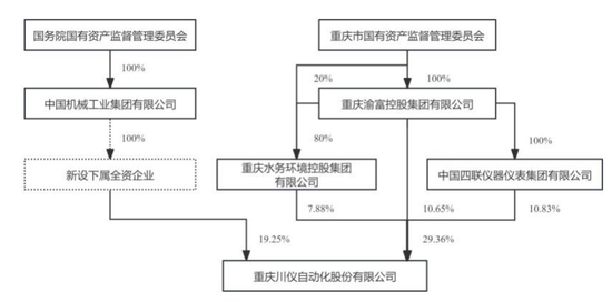 百亿A股宣布！央企巨头，重磅出手-第4张图片