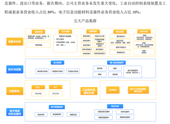 百亿A股宣布！央企巨头，重磅出手-第6张图片
