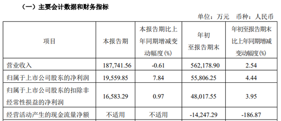 百亿A股宣布！央企巨头，重磅出手-第7张图片