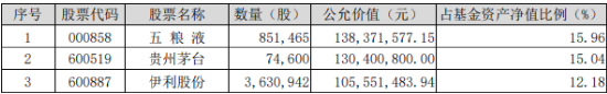 白酒龙头集体上攻，食品ETF（515710）大涨超2%！机构：食饮板块价值或被低估-第3张图片