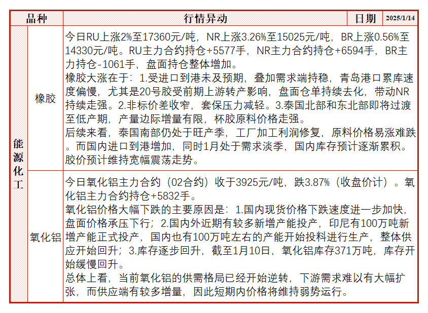 氧化铝现货价格加速下跌 盘面再次大幅跳水-第4张图片