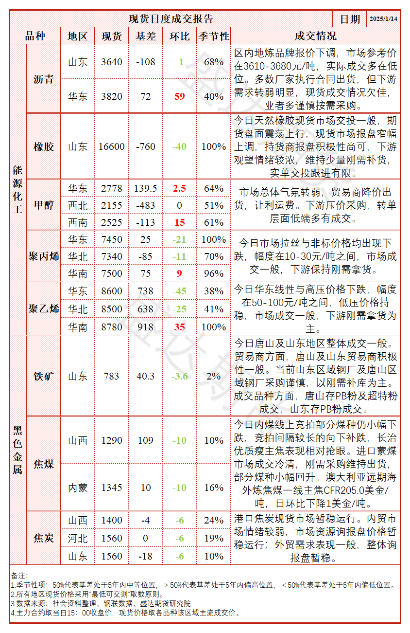 氧化铝现货价格加速下跌 盘面再次大幅跳水-第8张图片