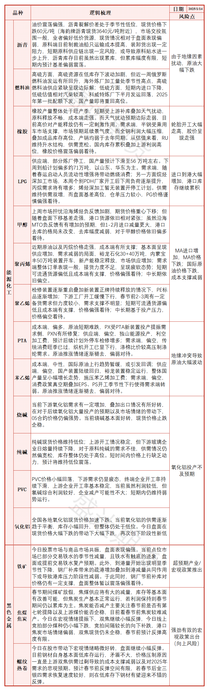 氧化铝现货价格加速下跌 盘面再次大幅跳水-第9张图片