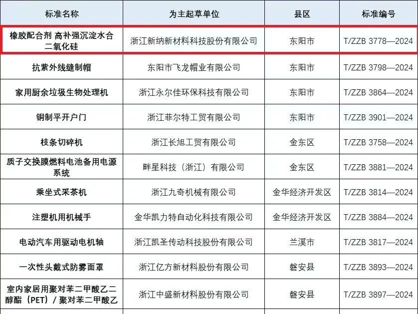 横店集团企业再添一项“浙江制造”标准-第1张图片
