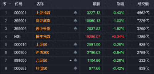A股调整，主力资金抄底这些板块！-第1张图片