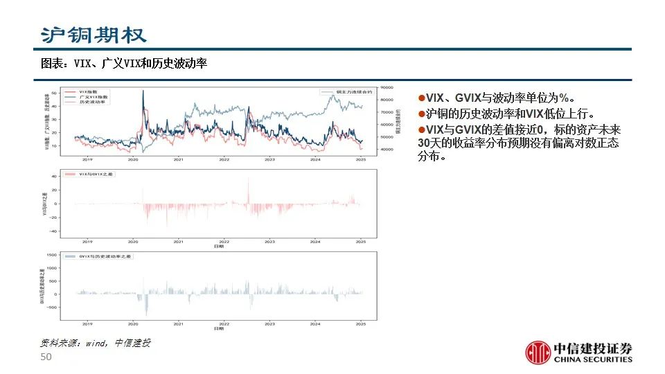 中信建投陈果：积极把握A股和大宗商品做多窗口-第52张图片
