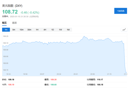 美国12月CPI同比上涨2.9%符合预期，核心CPI同比和环比均低于预期-第7张图片