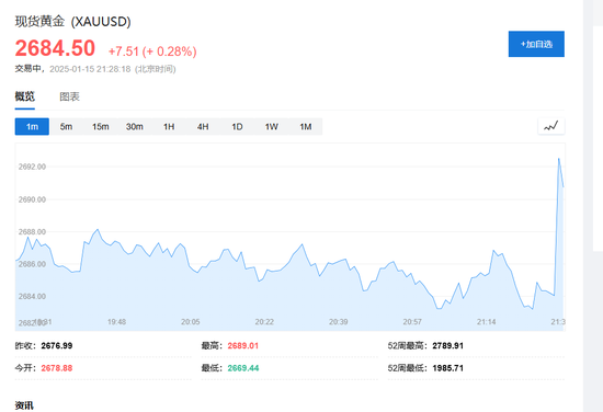 美国12月CPI同比上涨2.9%符合预期，核心CPI同比和环比均低于预期-第9张图片