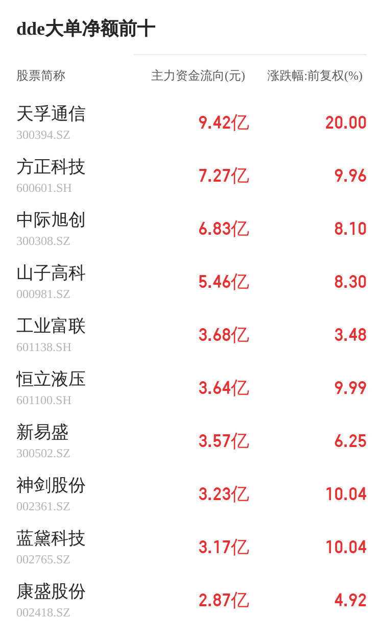 高乐股份主力资金持续净流入，3日共净流入7394.01万元-第2张图片