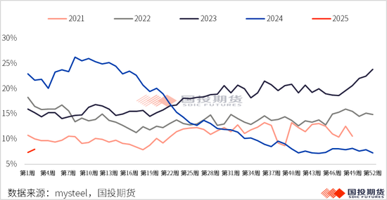 【黑金重磅】硅锰：锰矿价格再起波澜？（上）-第5张图片