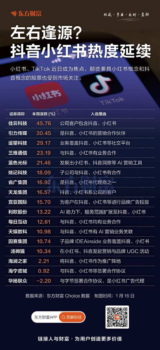 左右逢源？抖音+小红书热度延续-第1张图片