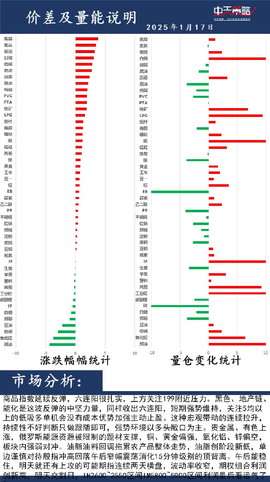 中天策略：1月17日市场分析-第2张图片