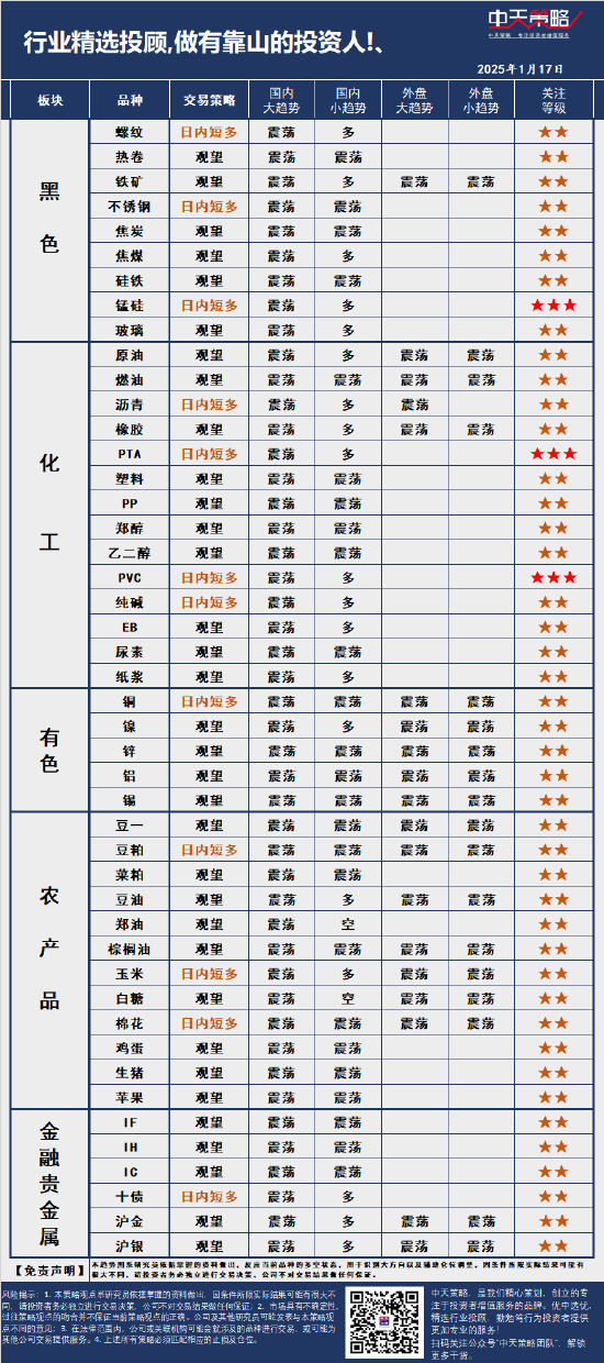 中天策略：1月17日市场分析-第3张图片