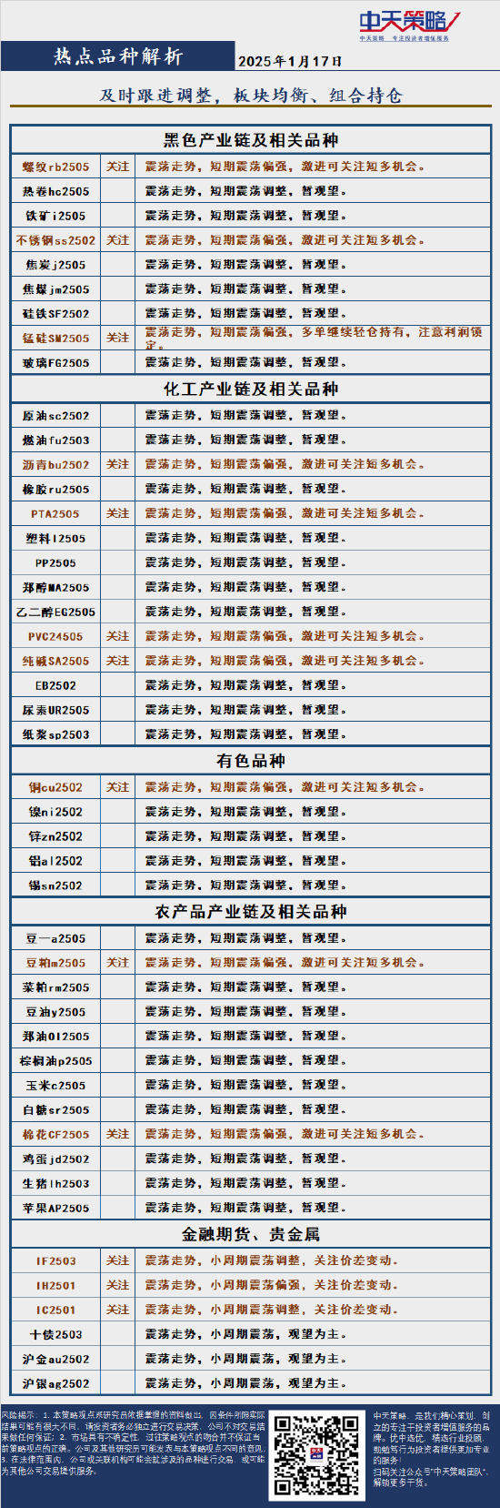中天策略：1月17日市场分析-第4张图片
