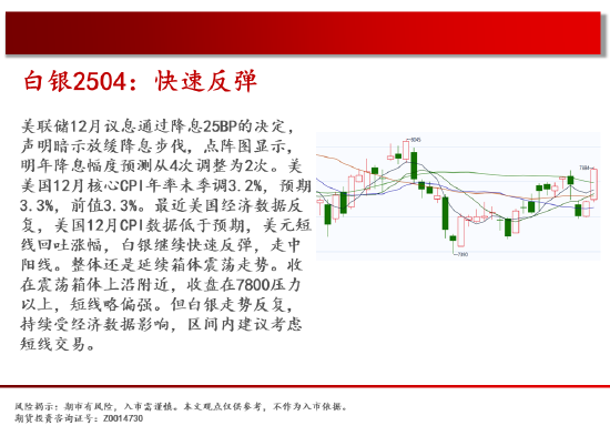中天期货:原油继续新高 白银快速反弹-第5张图片