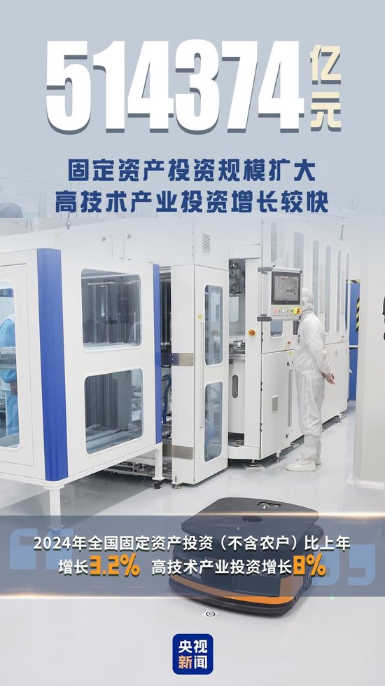 ↑5.0%！一组数据看2024年中国经济-第7张图片