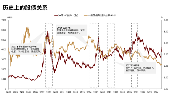 2025，关注“固收+”-第2张图片