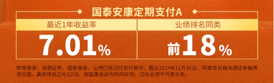 2025，关注“固收+”-第3张图片